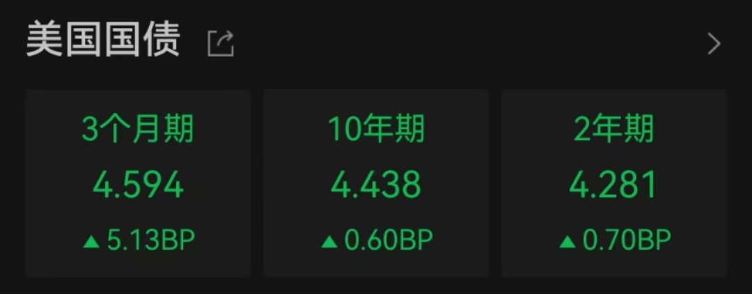 金价单日大跌超3%！“特朗普交易”2.0影响几何？  第4张