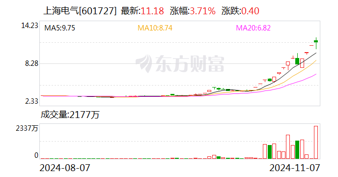 主力复盘：22亿封板中信证券 47亿流出上海电气  第2张