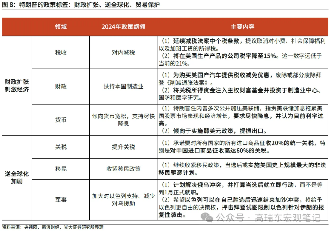 高瑞东:特朗普重返白宫，如何冲击世界？  第8张