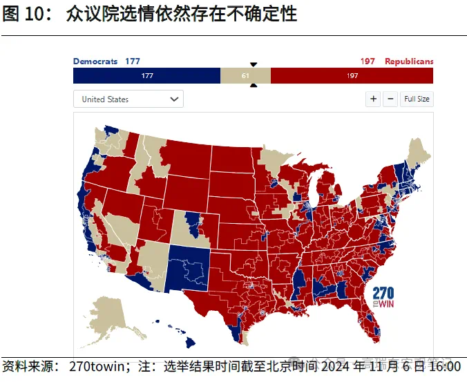 高瑞东:特朗普重返白宫，如何冲击世界？  第10张