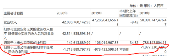 江淮汽车智能化幻影：年内涨幅第一 扣非净利连年亏损  第2张