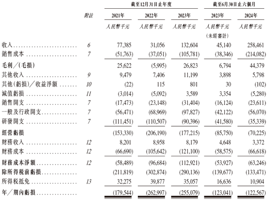 李泽湘创办的「希迪智驾」，第四家18C特专科技公司递交IPO招股书 中金、中信建投、平安联席保荐  第7张