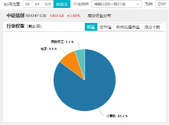 涨幅高居同类ETF竞品第一！信创ETF基金（562030）盘中涨超4．5%，东方通等3股涨停！近170亿主力资金狂涌  第3张