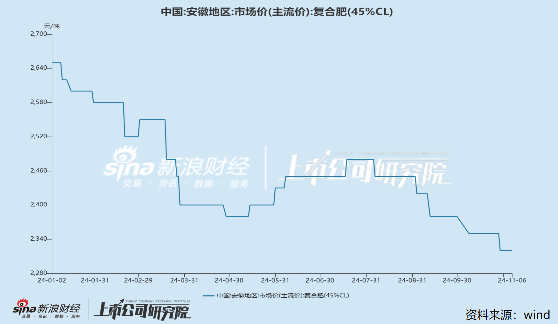 红四方IPO：未上市业绩已“变脸” 意向书与公开资料数据“打架” 信披真实性存疑  第2张