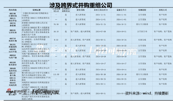 德尔股份实控人资产腾挪曾被质疑利益输送 并购扩张遭反噬  第2张