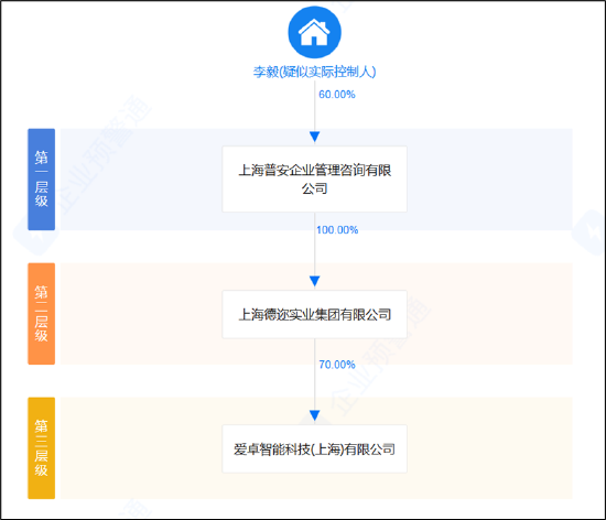 德尔股份实控人资产腾挪曾被质疑利益输送 并购扩张遭反噬  第3张