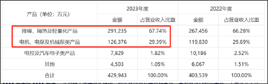 德尔股份实控人资产腾挪曾被质疑利益输送 并购扩张遭反噬  第4张