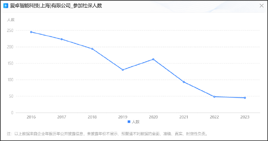 德尔股份实控人资产腾挪曾被质疑利益输送 并购扩张遭反噬  第5张