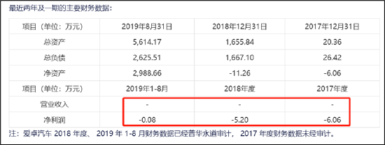 德尔股份实控人资产腾挪曾被质疑利益输送 并购扩张遭反噬  第6张