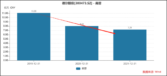 德尔股份实控人资产腾挪曾被质疑利益输送 并购扩张遭反噬  第8张