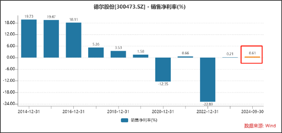 德尔股份实控人资产腾挪曾被质疑利益输送 并购扩张遭反噬  第9张