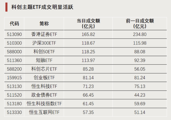 “顶流”,持续“吸金”  第3张