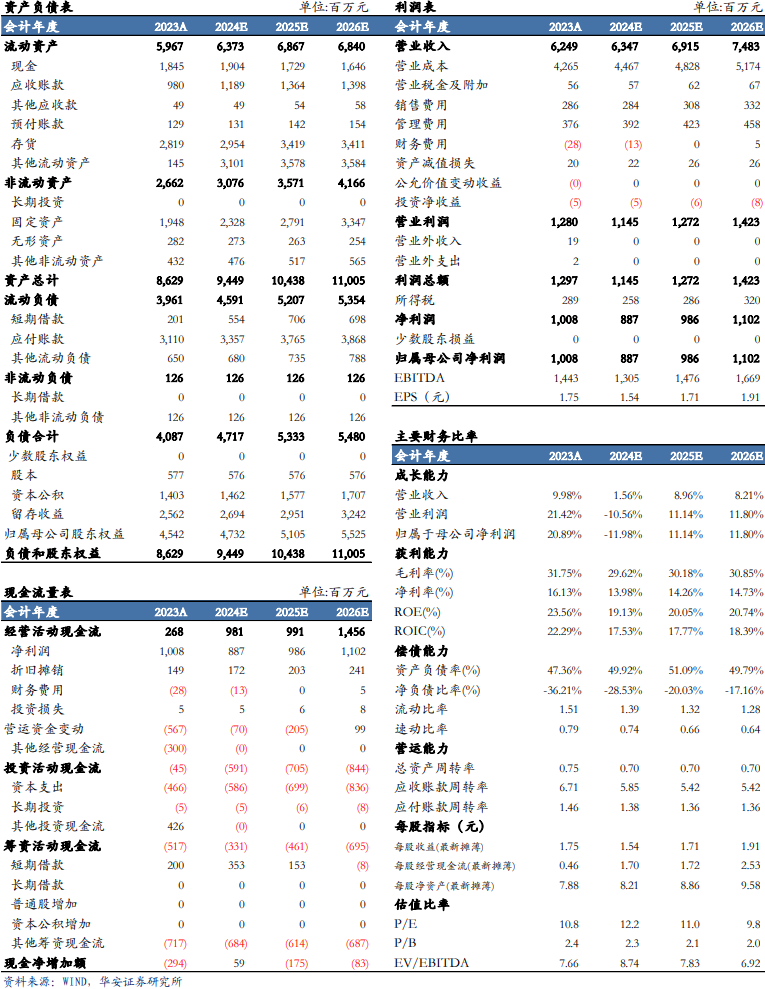 【华安机械】公司点评 | 景津装备：利润短期承压，看好成套设备未来发展  第2张