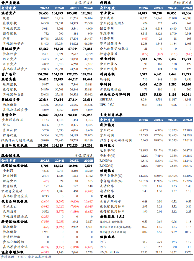 【华安机械】公司点评 | 三一重工：盈利能力明显提升，周期与成长共振  第2张