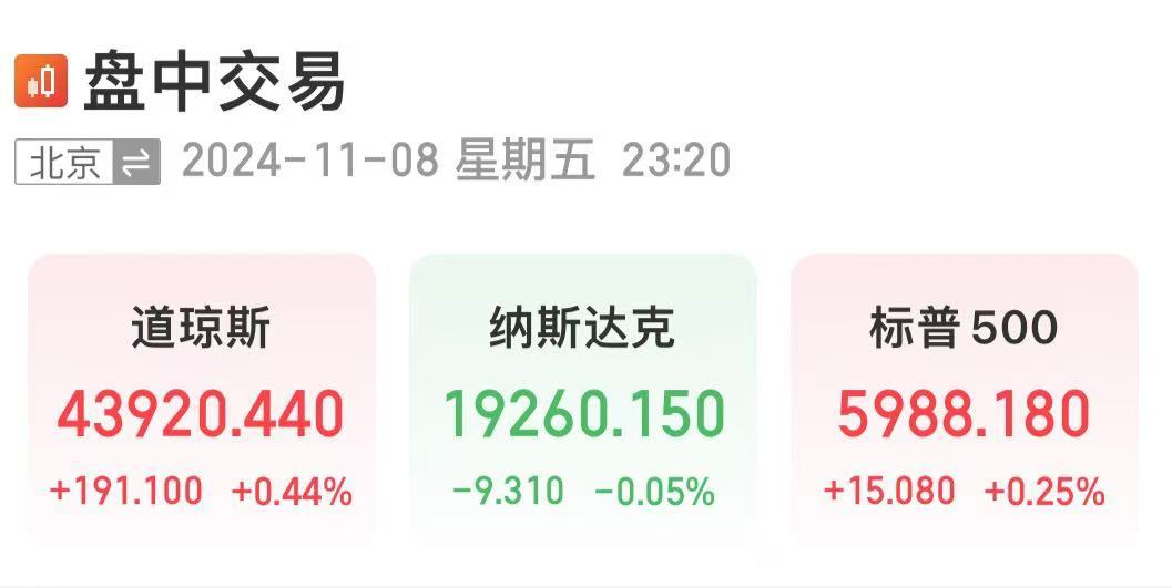 深夜！中概股下跌，中国金龙指数跌超4%！国际油价跳水，特斯拉市值重返1万亿美元