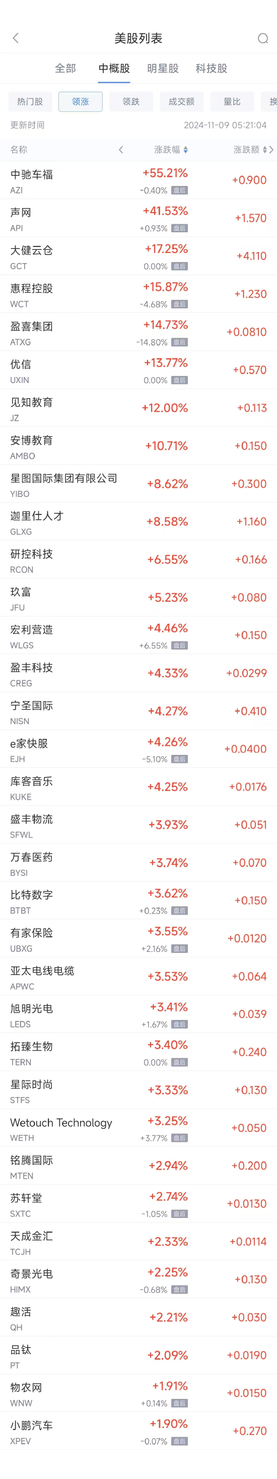 周五热门中概股普跌 阿里跌5.9%，拼多多跌6.4%  第1张