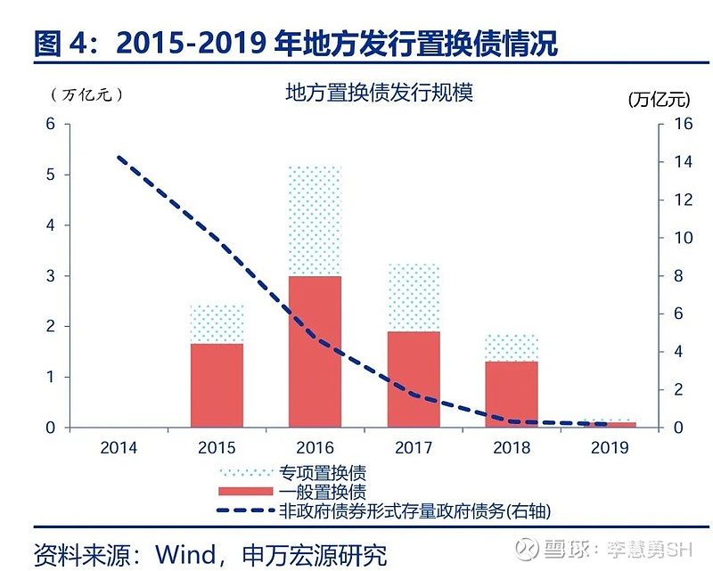 申万宏源：新一轮化债基建环保等或更受益  第5张