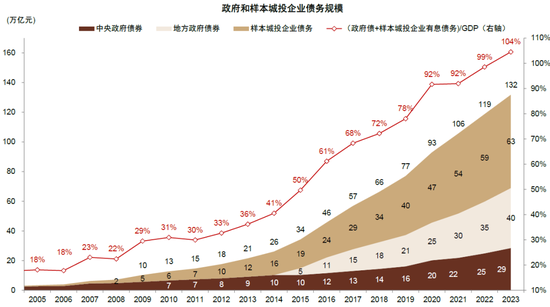 中金：化债成功前提依然在于严控新增（联合解读）  第10张