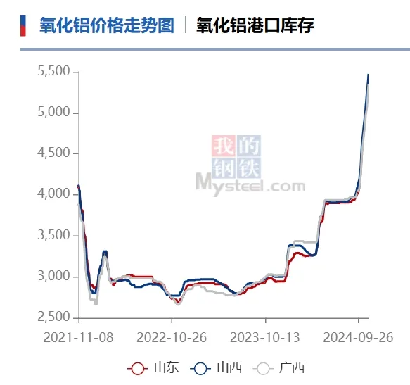 又一品种，价格大涨！  第2张