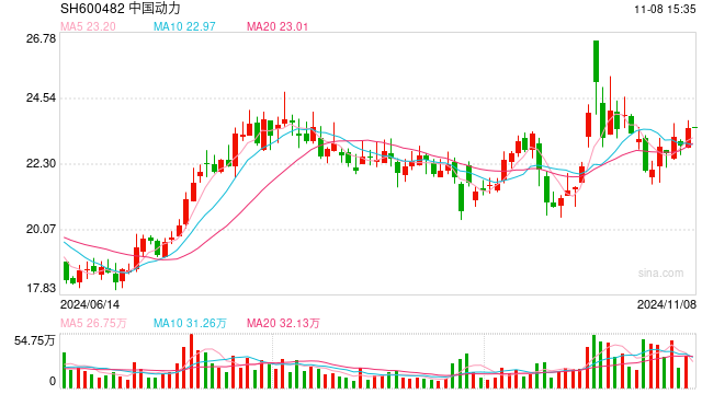 “中字头”重组大消息，中国动力披露重组预案周一复牌！新增超30家，最新回购增持再贷款名单出炉  第1张