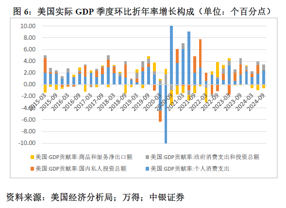 管涛：鲍威尔再遇特朗普，反通胀之路又添变数  第6张