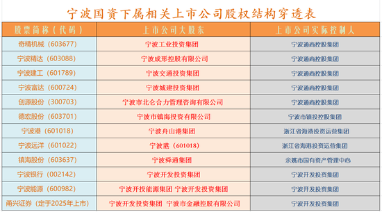 化债和券商并购概念或成下周市场热点  第5张