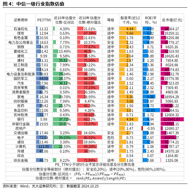 【光大金工】上涨斜率或改变，密切关注量能变化——金融工程市场跟踪周报20241110  第5张