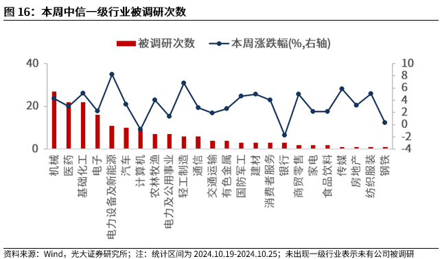 【光大金工】上涨斜率或改变，密切关注量能变化——金融工程市场跟踪周报20241110  第14张