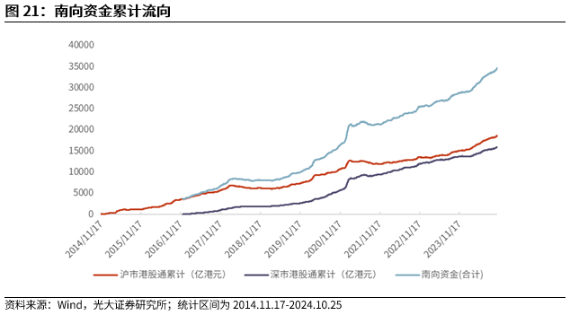 【光大金工】上涨斜率或改变，密切关注量能变化——金融工程市场跟踪周报20241110  第19张