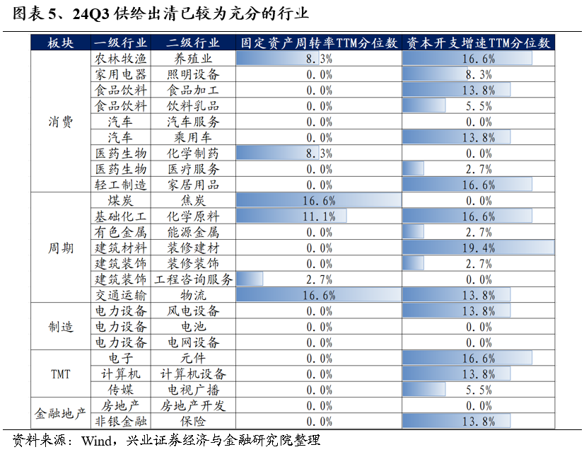 【兴证策略】保持多头思维，利用短期波动积极布局  第5张