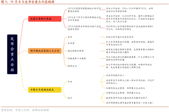 招商策略：本轮化债力度超预期  第1张