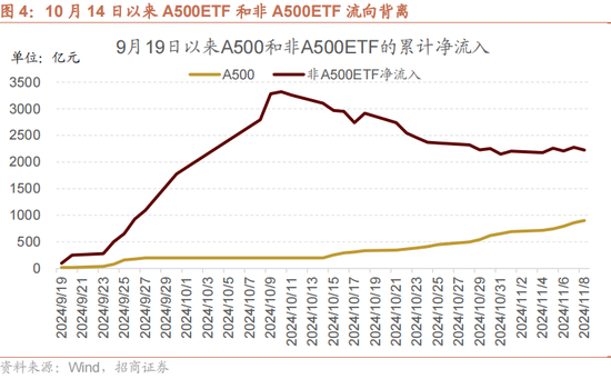 招商策略：本轮化债力度超预期  第8张