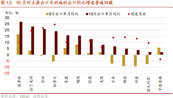 招商策略：本轮化债力度超预期  第14张