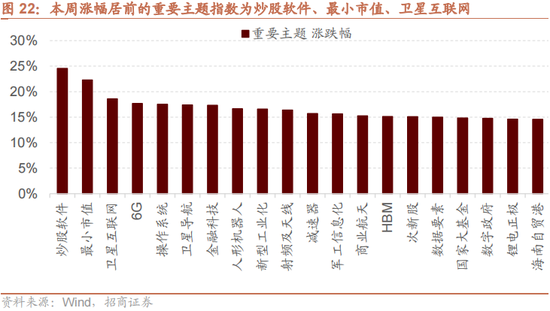 招商策略：本轮化债力度超预期  第23张