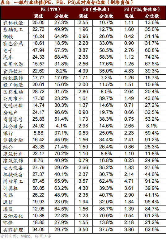 招商策略：本轮化债力度超预期  第29张