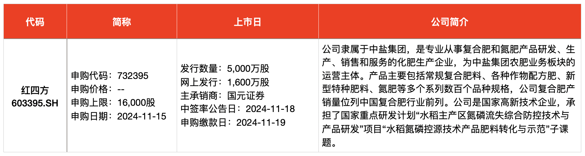 IPO周报｜打新赚钱效应持续高企，本周再迎一只新股可申购  第2张