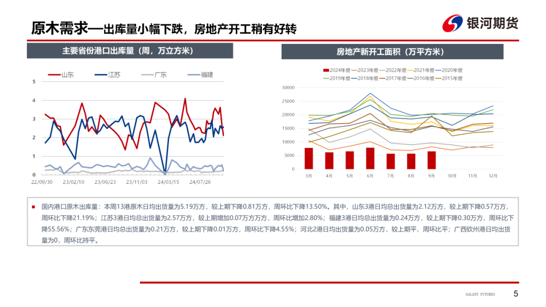 【原木周报】供需双弱，库存稍涨，原木市场稳中偏弱  第7张