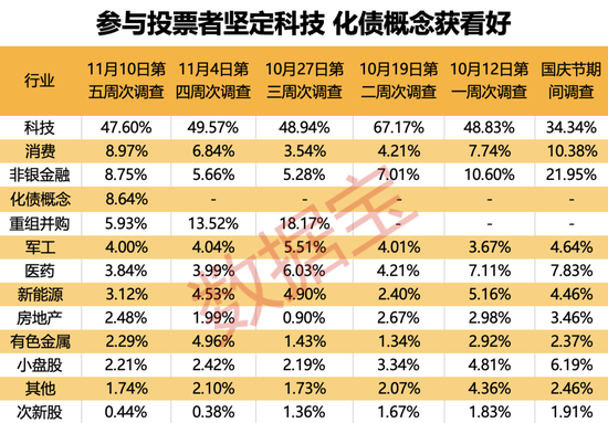 “B转A”，今日复盘！化债方向备受关注，超四成受访者本周看涨  第4张