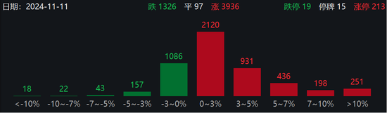 16连板！ST股，涨停潮！  第1张