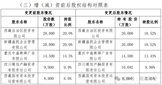 山东国资进入失败？偿付能力连续10季不达标后，历时3年半，珠峰财险成功引战  第2张