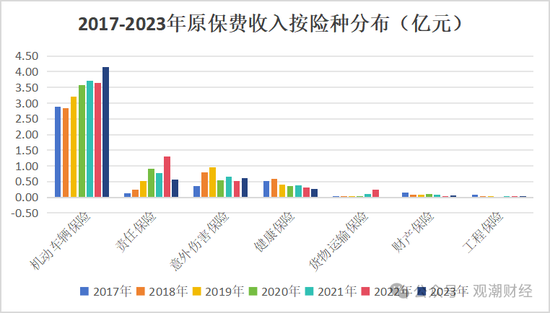 山东国资进入失败？偿付能力连续10季不达标后，历时3年半，珠峰财险成功引战  第7张