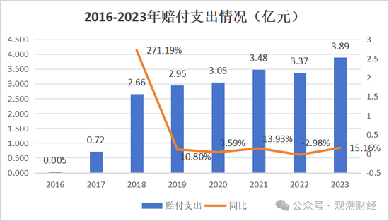 山东国资进入失败？偿付能力连续10季不达标后，历时3年半，珠峰财险成功引战  第28张