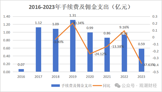 山东国资进入失败？偿付能力连续10季不达标后，历时3年半，珠峰财险成功引战  第30张