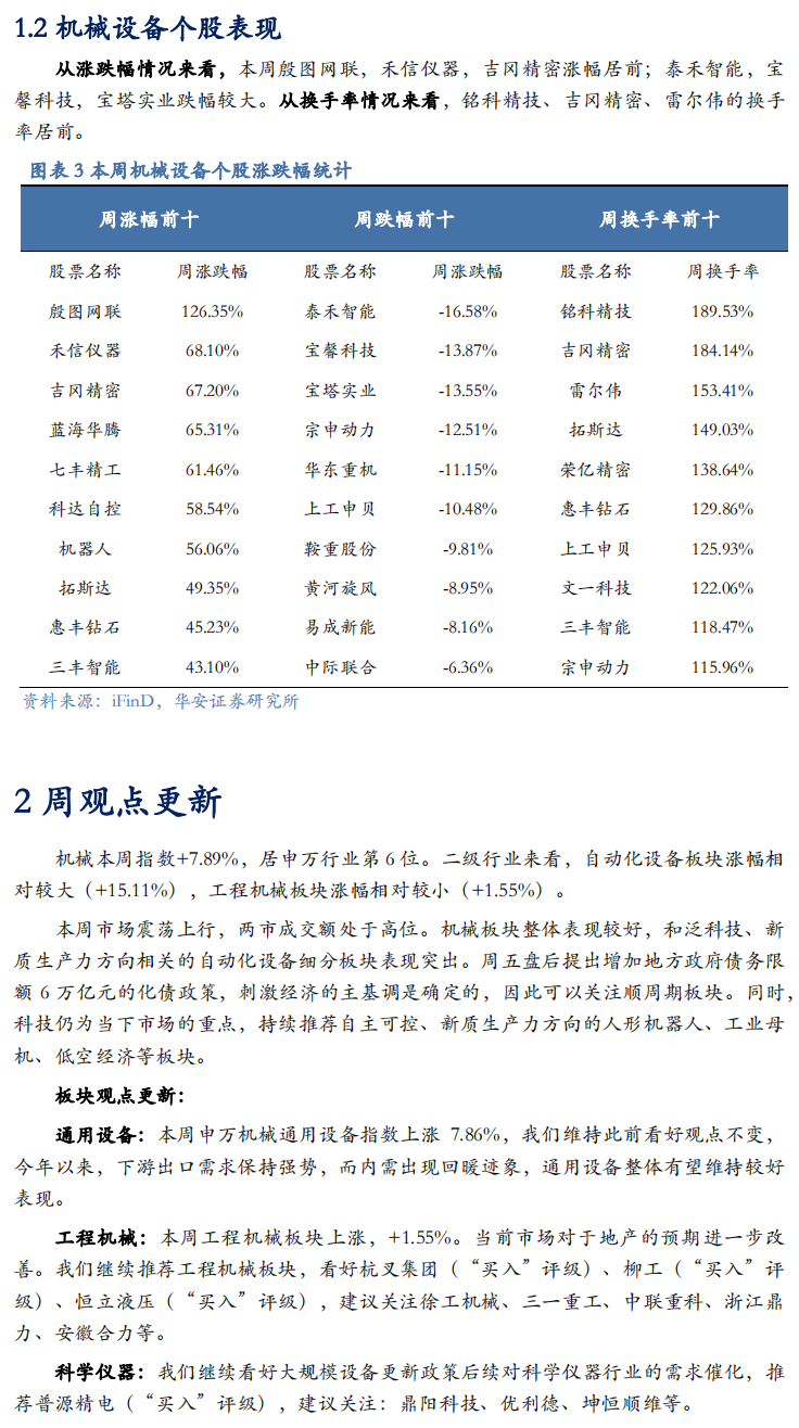 【华安机械】周观点 | 关注政策落地，持续推荐泛科技链  第5张