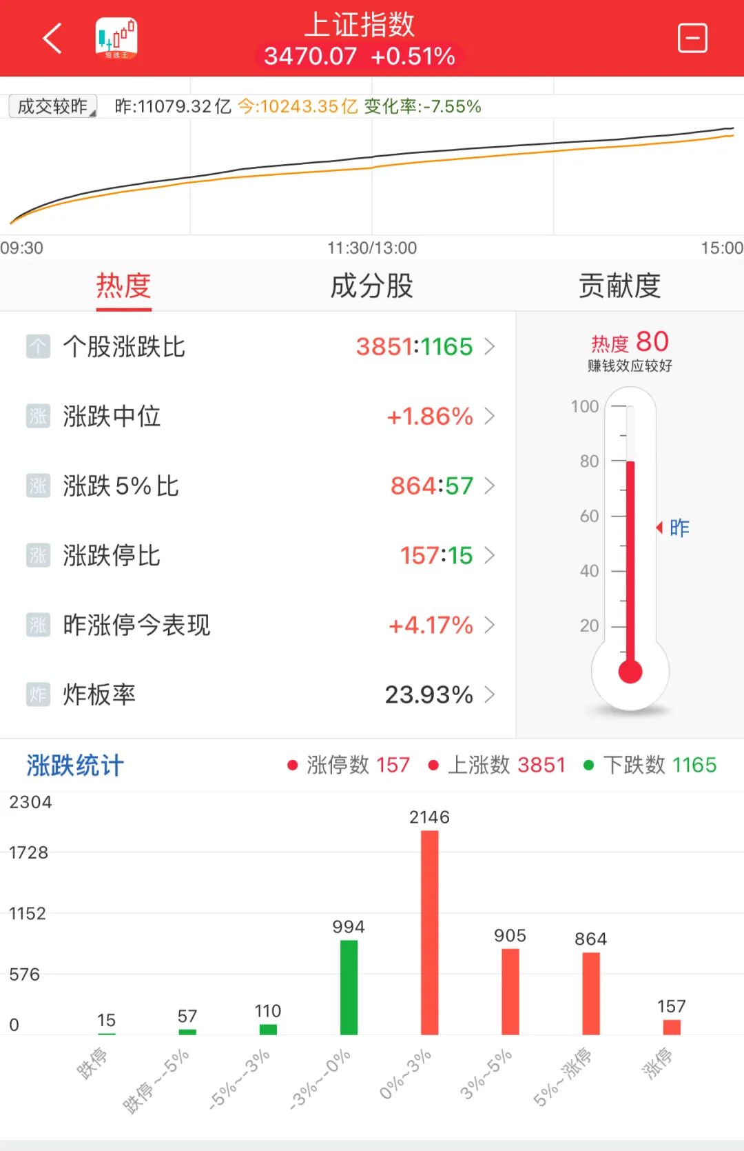 晚报| 今天创两大纪录！国家发改委：打好关键核心技术攻坚战！10月M2超预期！11月11日影响市场重磅消息汇总  第11张