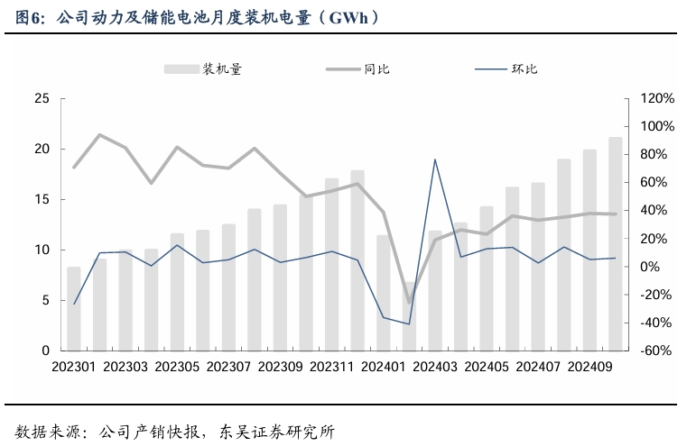 【东吴电新汽车】比亚迪销量点评：10月销量大超预期，多点开花，创历史新高！  第7张