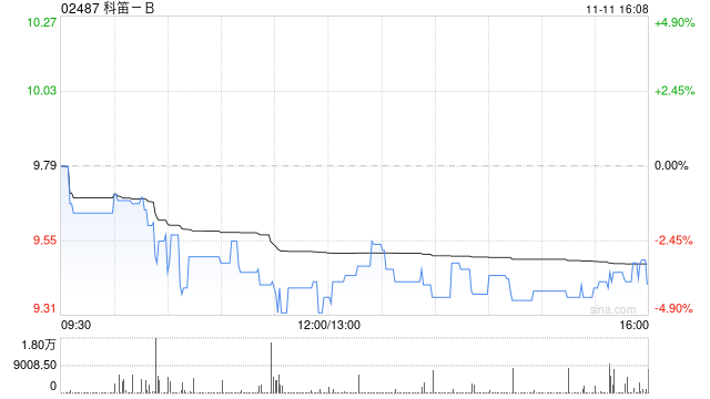 科笛-B：CU-10201(外用4%米诺环素泡沫剂)已获得国家药监局上市批准  第1张