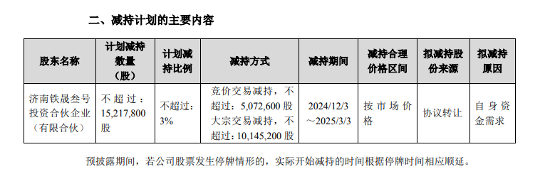 股价大涨后，复星“背书”的金徽酒第四大股东再次减持能否成功  第1张