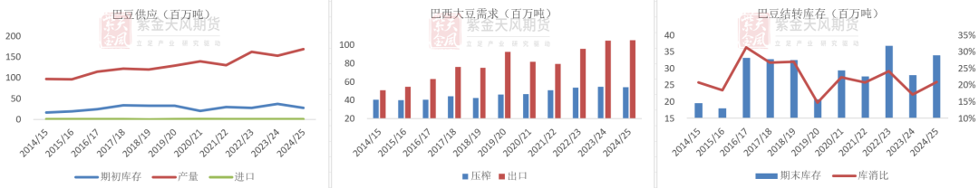 豆粕：难抓的豆粕  第8张