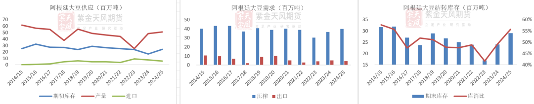 豆粕：难抓的豆粕  第9张